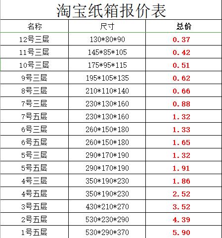 常见12种快递纸箱规格和参考价格_宏图包装